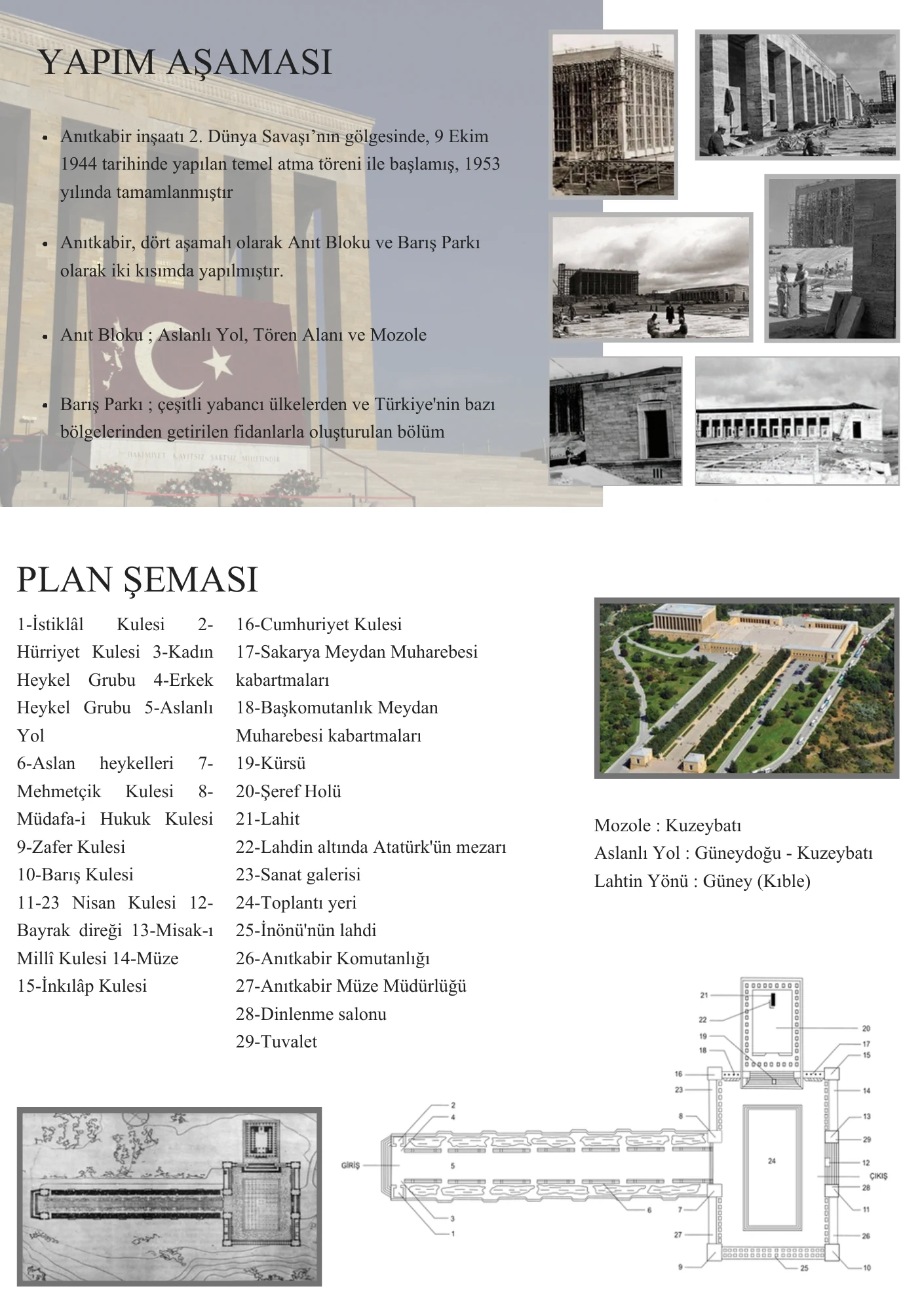 Anıtkabir plan şeması ve yapım aşaması